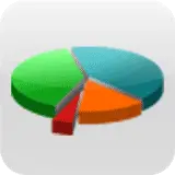 Little Software Stats